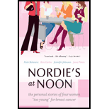 Cover Image For BALWANZ NORDIES AT NOON  
