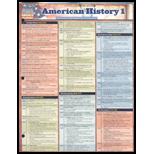 Cover Image For BARCHARTS AMERICAN HISTORY 2