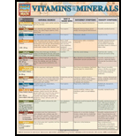 Cover Image For BARCHARTS VITAMINS & MINERALS