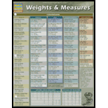 Cover Image For BARCHARTS WEIGHTS AND MEASURES