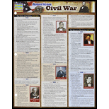 Cover Image For BARCHARTS AMERICAN CIVIL WAR