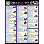 Cover Image For BARCHARTS GEMSTONES AND CRYSTALS