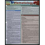 Cover Image For BARCHART HEMATOLOGY      