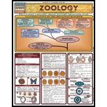 Cover Image For BARCHARTS ZOOLOGY        
