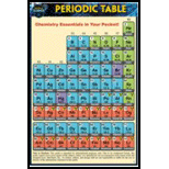 Cover Image For BARCHARTS PERIODIC TABLE 
