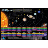 Cover Image For BARCHARTS SOLAR SYSTEM