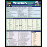 Cover Image For BARCHARTS VETERINARY TERMINOLOGY