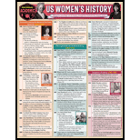 Cover Image For BARCHARTS US WOMEN'S HISTORY